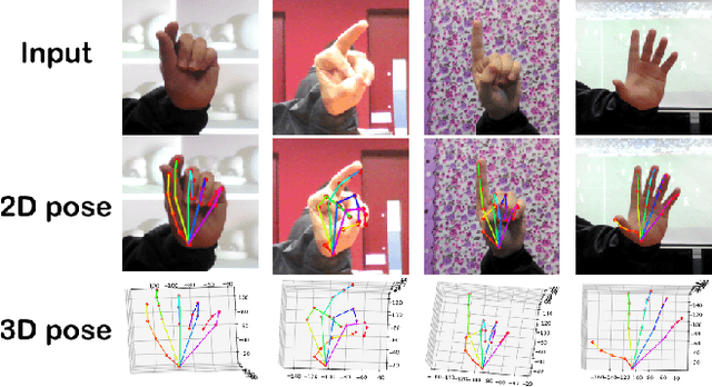 Figure 3 for GraphPoseGAN: 3D Hand Pose Estimation from a Monocular RGB Image via Adversarial Learning on Graphs