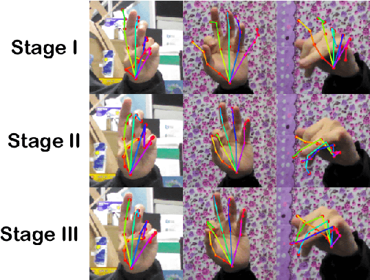 Figure 4 for GraphPoseGAN: 3D Hand Pose Estimation from a Monocular RGB Image via Adversarial Learning on Graphs