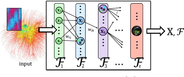 Figure 1 for Deep Feature Learning for Graphs