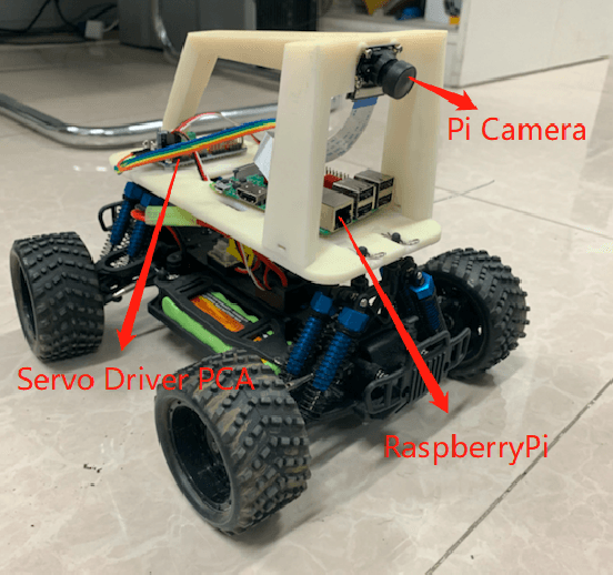 Figure 2 for Self-driving scale car trained by Deep reinforcement Learning