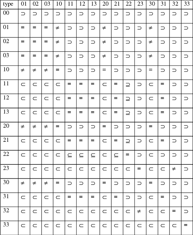 Figure 1 for Basic Classes of Grammars with Prohibition