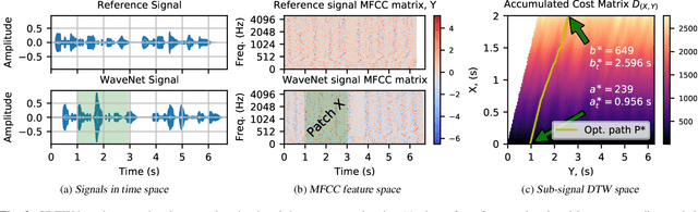 Figure 3 for WARP-Q: Quality Prediction For Generative Neural Speech Codecs
