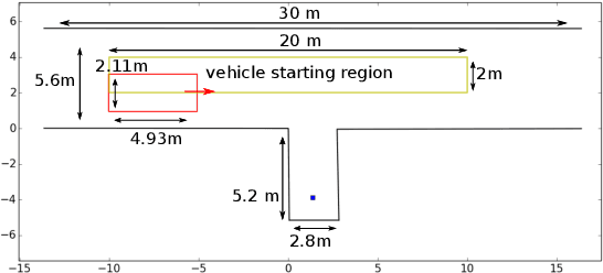Figure 2 for TDR-OBCA: A Reliable Planner for Autonomous Driving in Free-Space Environment