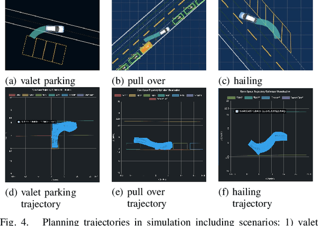 Figure 4 for TDR-OBCA: A Reliable Planner for Autonomous Driving in Free-Space Environment