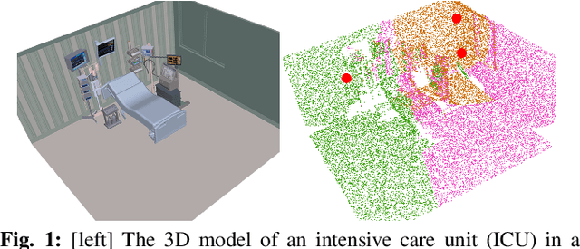 Figure 1 for Sensor Placement for Globally Optimal Coverage of 3D-Embedded Surfaces