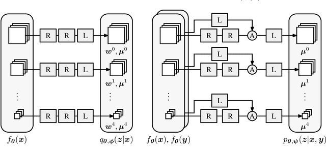 Figure 3 for An Unsupervised Information-Theoretic Perceptual Quality Metric