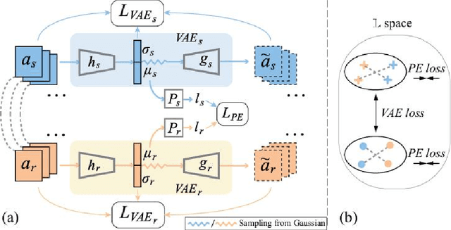 Figure 3 for Learning End-to-End Action Interaction by Paired-Embedding Data Augmentation