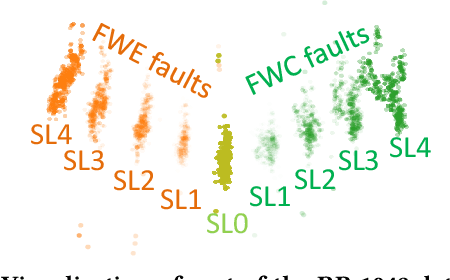 Figure 1 for Are Ensemble Classifiers Powerful Enough for the Detection and Diagnosis of Intermediate-Severity Faults?