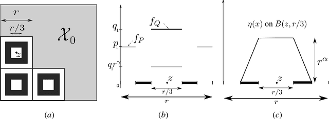 Figure 2 for Marginal Singularity, and the Benefits of Labels in Covariate-Shift