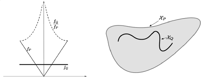Figure 1 for Marginal Singularity, and the Benefits of Labels in Covariate-Shift