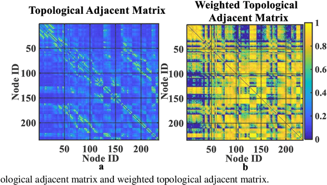Figure 2 for Spatial-Temporal Feature Extraction and Evaluation Network for Citywide Traffic Condition Prediction