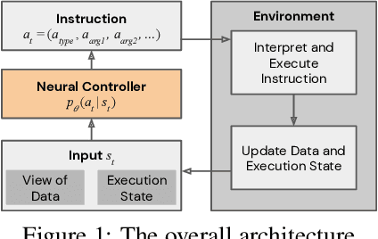 Figure 1 for Strong Generalization and Efficiency in Neural Programs