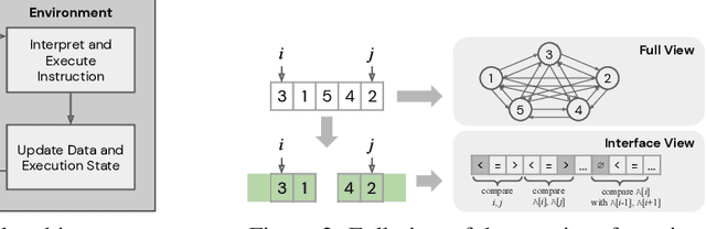 Figure 3 for Strong Generalization and Efficiency in Neural Programs