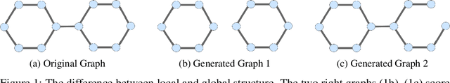 Figure 1 for Generating the Graph Gestalt: Kernel-Regularized Graph Representation Learning