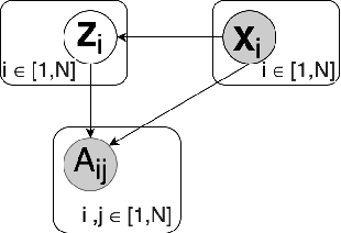 Figure 3 for Generating the Graph Gestalt: Kernel-Regularized Graph Representation Learning