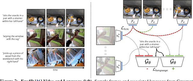 Figure 3 for R3M: A Universal Visual Representation for Robot Manipulation