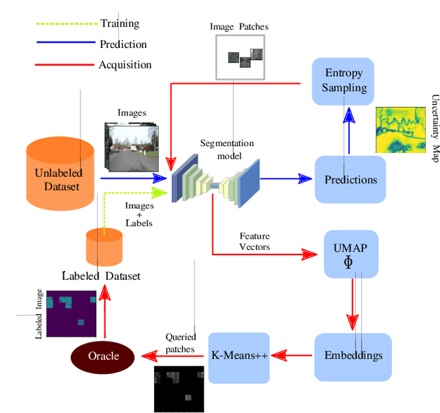 Figure 1 for MEAL: Manifold Embedding-based Active Learning