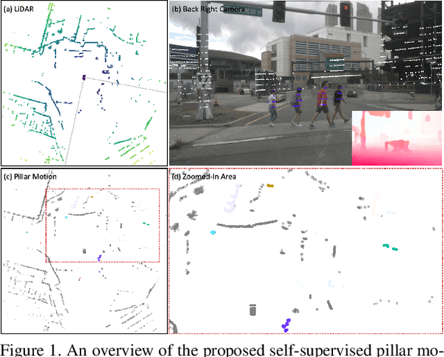 Figure 1 for Self-Supervised Pillar Motion Learning for Autonomous Driving