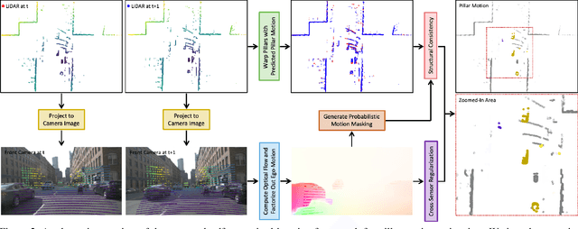 Figure 3 for Self-Supervised Pillar Motion Learning for Autonomous Driving