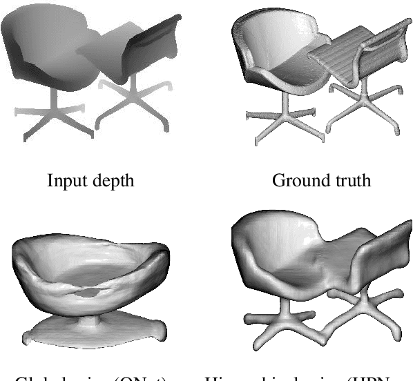 Figure 1 for Fostering Generalization in Single-view 3D Reconstruction by Learning a Hierarchy of Local and Global Shape Priors