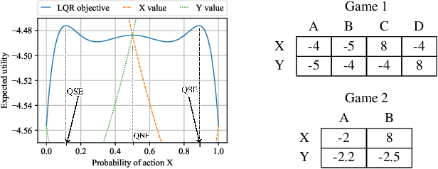 Figure 1 for Complexity and Algorithms for Exploiting Quantal Opponents in Large Two-Player Games