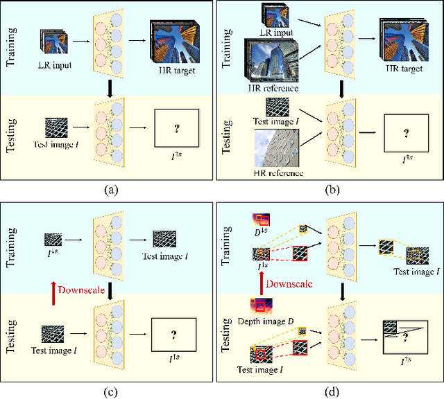 Figure 1 for RZSR: Reference-based Zero-Shot Super-Resolution with Depth Guided Self-Exemplars