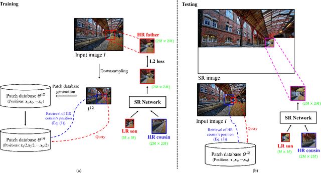 Figure 4 for RZSR: Reference-based Zero-Shot Super-Resolution with Depth Guided Self-Exemplars