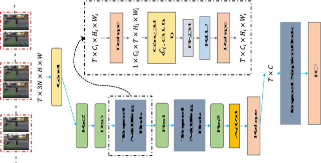 Figure 3 for StNet: Local and Global Spatial-Temporal Modeling for Action Recognition