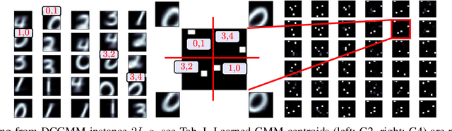 Figure 2 for Image Modeling with Deep Convolutional Gaussian Mixture Models
