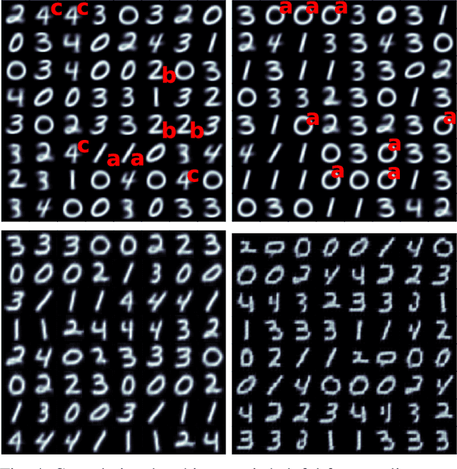 Figure 4 for Image Modeling with Deep Convolutional Gaussian Mixture Models