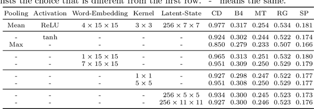 Figure 4 for Rethinking the Form of Latent States in Image Captioning
