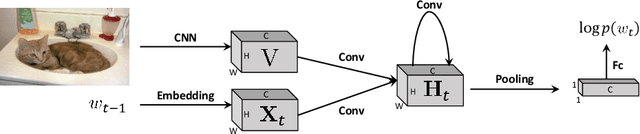 Figure 1 for Rethinking the Form of Latent States in Image Captioning