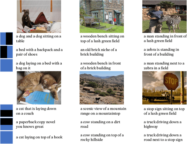 Figure 3 for Rethinking the Form of Latent States in Image Captioning