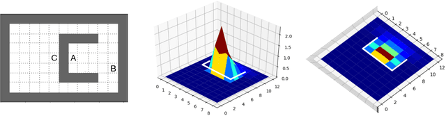 Figure 4 for Temporal Abstraction in Reinforcement Learning with the Successor Representation