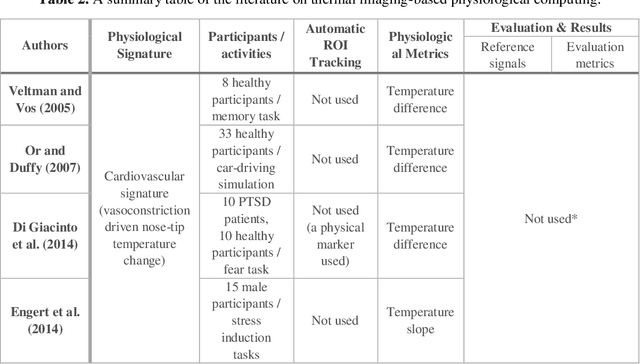 Figure 4 for Physiological and Affective Computing through Thermal Imaging: A Survey
