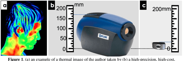 Figure 1 for Physiological and Affective Computing through Thermal Imaging: A Survey