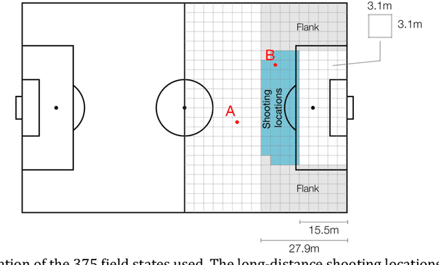 Figure 3 for Leaving Goals on the Pitch: Evaluating Decision Making in Soccer