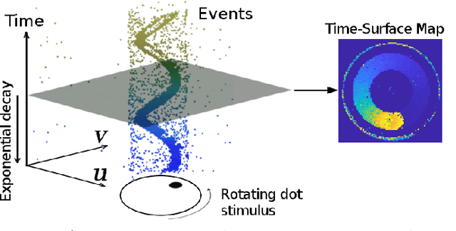 Figure 1 for Semi-Dense 3D Reconstruction with a Stereo Event Camera