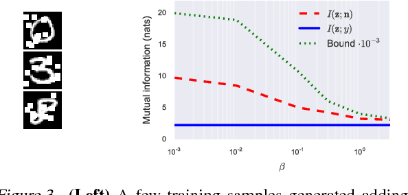 Figure 4 for Emergence of Invariance and Disentanglement in Deep Representations