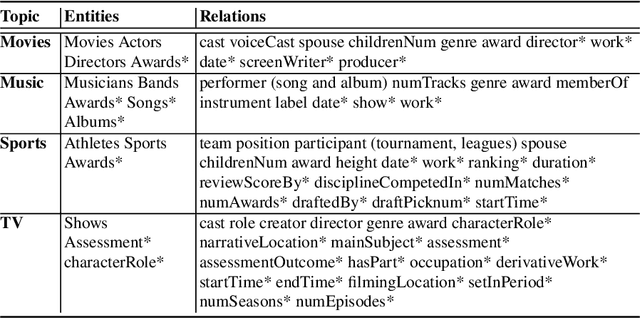 Figure 2 for Jurassic is (almost) All You Need: Few-Shot Meaning-to-Text Generation for Open-Domain Dialogue
