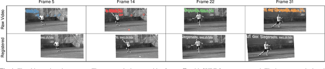 Figure 1 for Augmented Robust PCA For Foreground-Background Separation on Noisy, Moving Camera Video