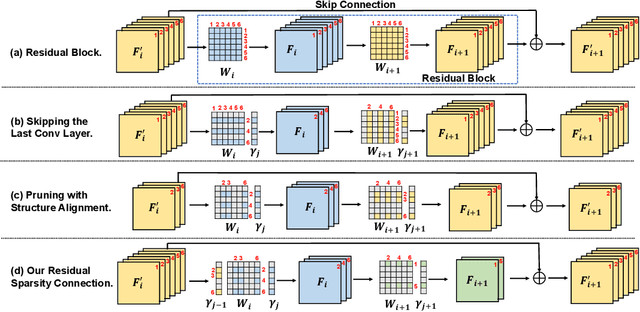 Figure 1 for Residual Sparsity Connection Learning for Efficient Video Super-Resolution