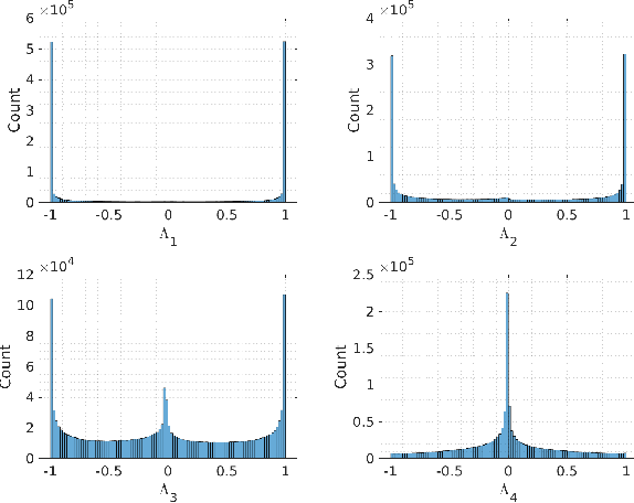 Figure 1 for Deep Learning-Based Quantization of L-Values for Gray-Coded Modulation