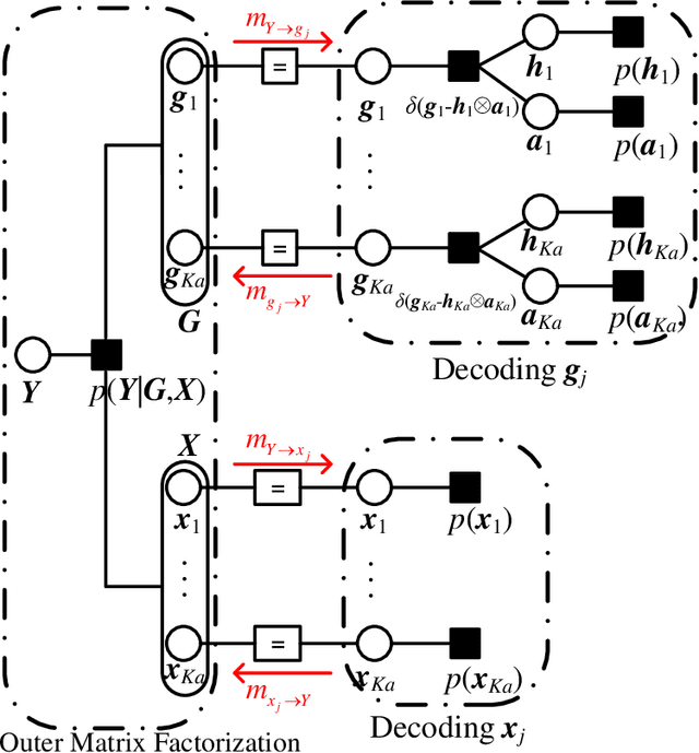 Figure 1 for Receiver Design for MIMO Unsourced Random Access with SKP Coding