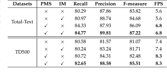 Figure 2 for Arbitrary Shape Text Detection via Segmentation with Probability Maps