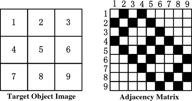 Figure 2 for Learning Hierarchical Features for Visual Object Tracking with Recursive Neural Networks