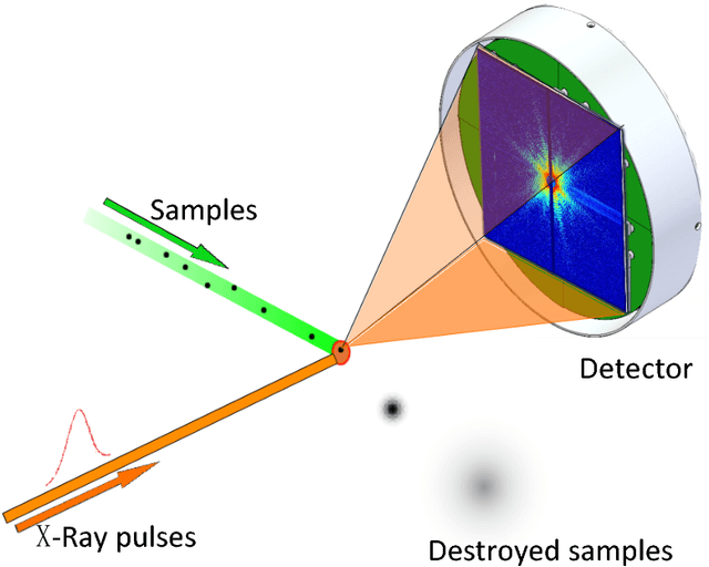 Figure 1 for Machine learning for ultrafast X-ray diffraction patterns on large-scale GPU clusters