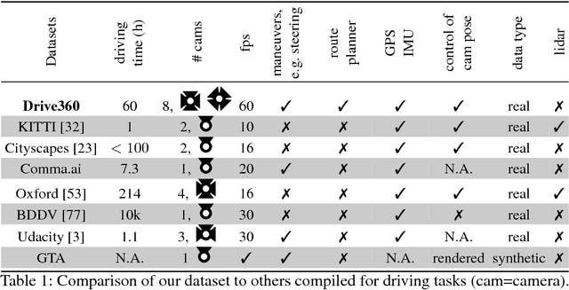 Figure 2 for End-to-End Learning of Driving Models with Surround-View Cameras and Route Planners