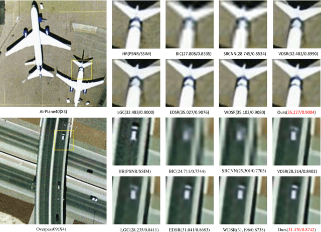 Figure 3 for Wider Channel Attention Network for Remote Sensing Image Super-resolution