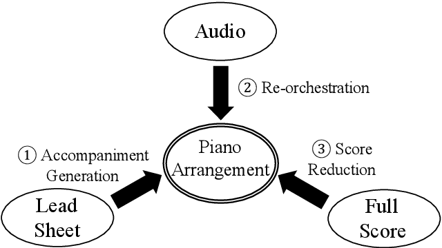 Figure 1 for POP909: A Pop-song Dataset for Music Arrangement Generation